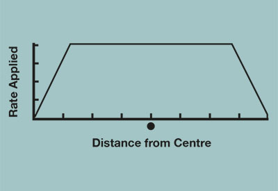 Spread pattern